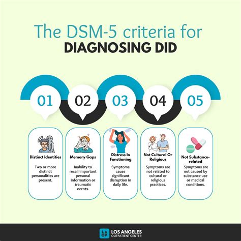 Dissociative Identity Disorder (DID): Signs, Symptoms, Causes