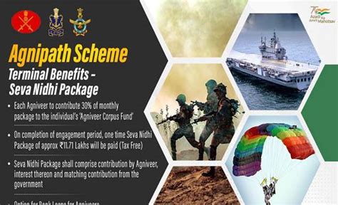 AGNIPATH SCHEME IAS GYAN