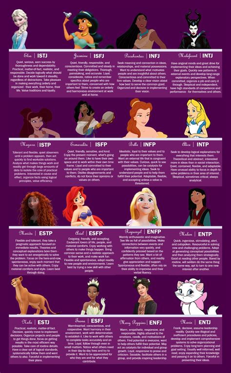 Pocahontas Personality Chart, Myers Briggs Personality Types, Myers ...