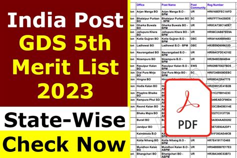 India Post Gds Th List Check State Wise List Cut Off Marks Srk