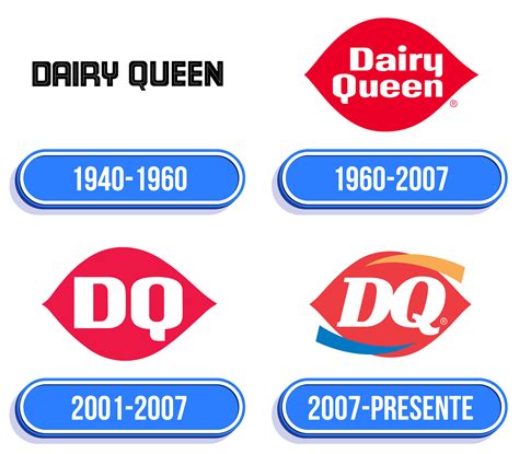 Dairy Queen Logopedia Fandom 51 OFF Micoope Gt