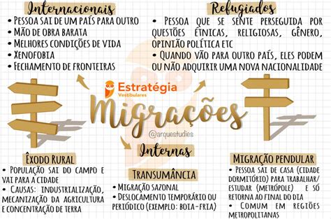 47 MIGRAÇÕES MAPA MENTAL Geografia