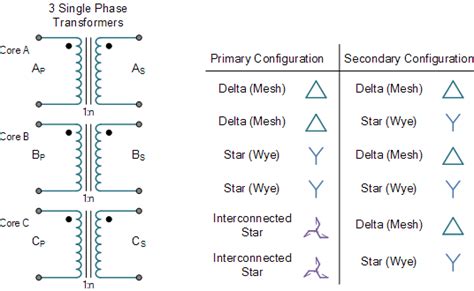 Single Phase Transformer Configurations