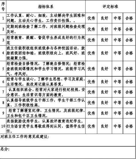 班主任工作考核评价表word文档免费下载文档大全