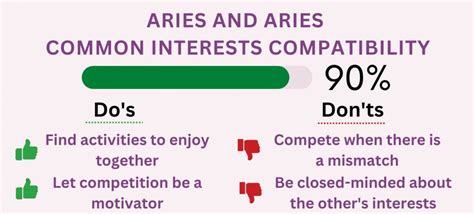 Aries And Aries Compatibility 2023 Percentages For Love Sex And More