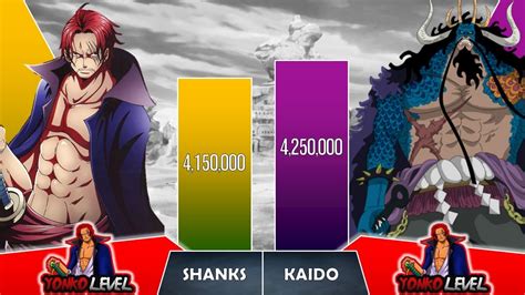 SHANKS VS KAIDO Power Levels I One Piece Power Scale I Suge Senpai