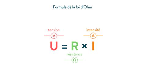 La résistance électrique cours 5e et 4e 3e Physique chimie