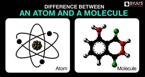 Particle Theory of Matter - Postulates, Properties and FAQs