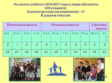 Презентация на тему: "Муниципальное бюджетное общеобразовательное ...
