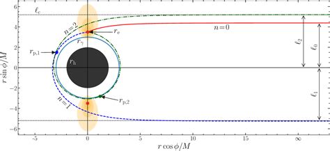 PDF Photon Rings Of Spherically Symmetric Black Holes And Robust