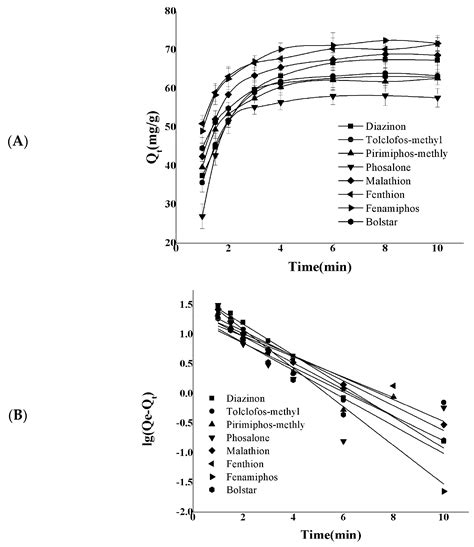 Molecules Free Full Text Deep Eutectic Solvents Based Ultrasonic