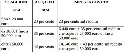 Aliquote Irpef Le Istruzioni Delle Entrate Per Il 2024