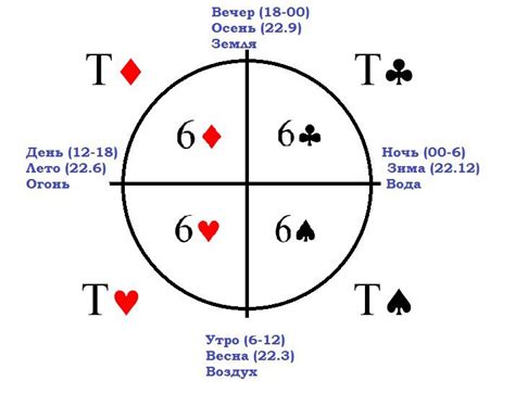 Трактование Игральных Карт - iespecification