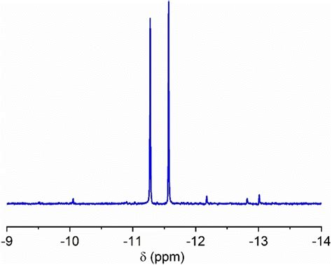 Properties In Static Magnetic Fields Experimental Data A