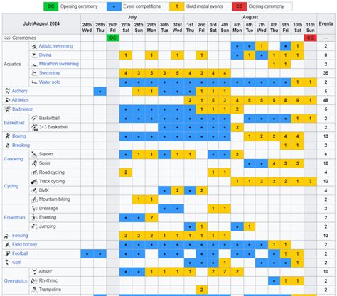 Olympics Schedule Date And Time And Dates And Times Javier Blake