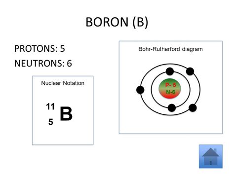 Using The Main Group Elements Of The Periodic Table To Draw Bohr