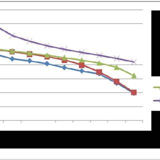 The PSNR Comparison Of Lena Image At Different Noise Density