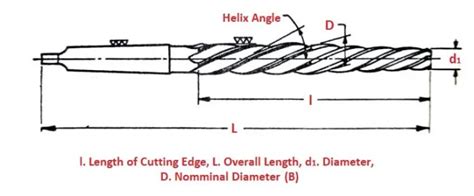 What Is Reamer 9 Types Of Reamer Tools With Applications