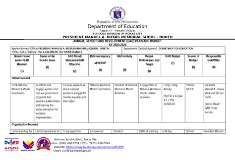 GAD PLAN AND Budget 2024 Final - Department of Education Region VI ...