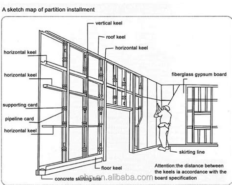 Australia Gi Corner Angle Bead For Drywall Partition View Gi Corner