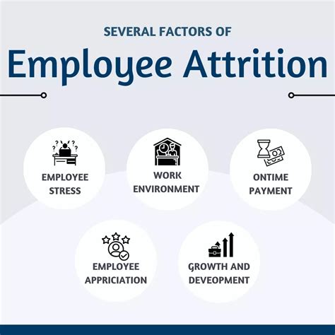 What Is Attrition Rate And How To Calculate It Easily