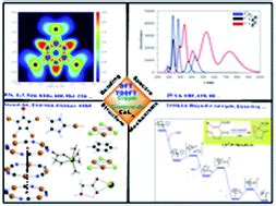 DFT TDDFT Insights Into The Chemistry Biochemistry And Photophysics Of