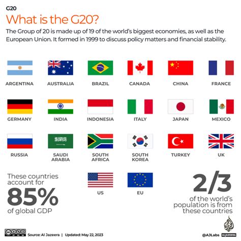 What Is The G20 Infographic News Al Jazeera