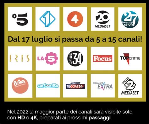 Frequenza Canali Mediaset Tiv Sat News Sat Hd Informatica E