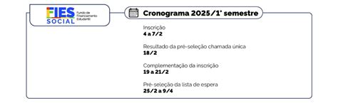 Come A Convoca O Dos Estudantes Da Lista De Espera Do Fies Ag Ncia Gov