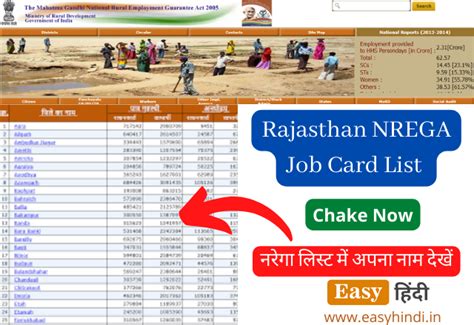 NREGA Job Card List Rajasthan | नरेगा जॉब कार्ड लिस्ट राजस्थान 2023 ऑनलाइन देखे @nrega.nic.in