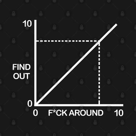 Funny Fuck Around And Find Out Diagram Chart Fuck Around And Find Out