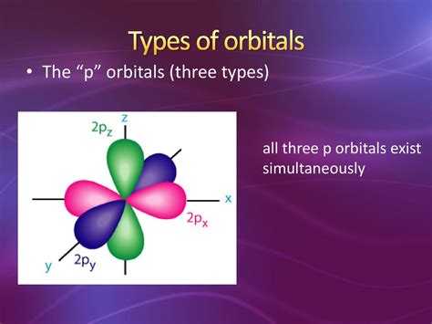 The Quantum View Of The Atom Ppt Download