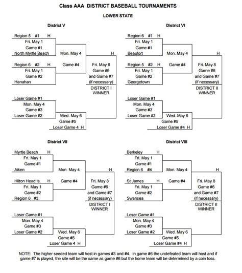 Schsl Playoff Brackets 2024 - Jessa Luciana