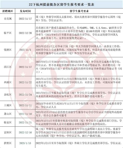 23下杭州提前批教师招聘，留学生需要做哪些准备才有机会进编？ 知乎