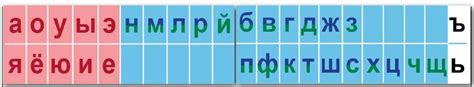 Лента букв и звуков для 1 класса распечатать картинки - Фото подборки 3