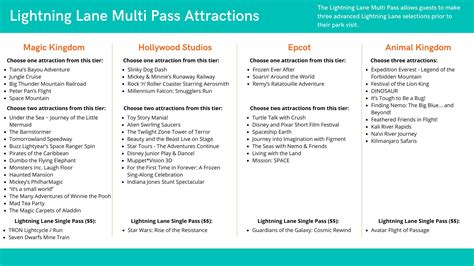 My Guide to Disney’s New Lightning Lane Passes
