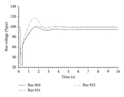 Single-line diagram of the CHP system. | Download Scientific Diagram