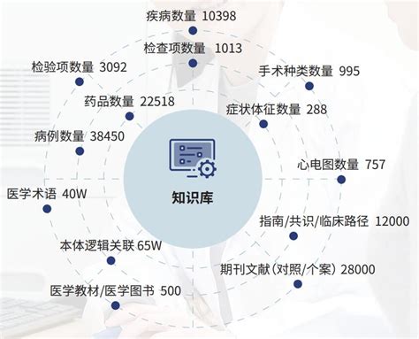 临床决策支持系统cdss 博为软件