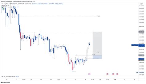 Binance Btcusdt P Chart Image By Bl0rch1d — Tradingview