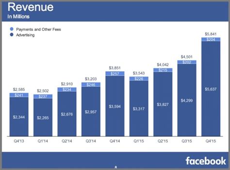 facebook marketing      succeed heidi cohen