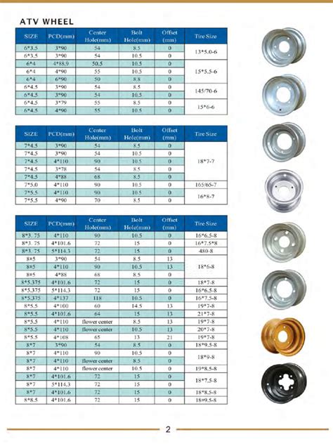 Wheel | PDF