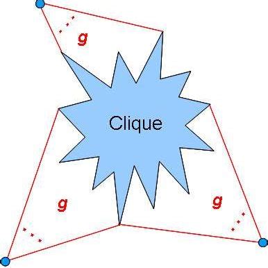 3. A clique of size five. | Download Scientific Diagram