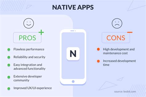 Native Hybrid And Cross Platform Apps Explained Leobit