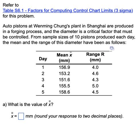 Solved Table S6 1 Factors For Computing Control Chart Chegg