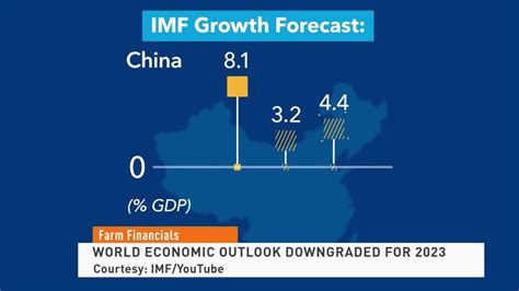 World Economic Outlook Downgraded For 2023 Youtube