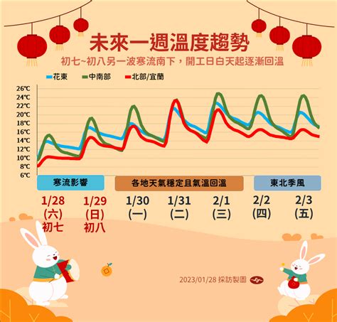 今寒流發威 全台出現10度以下低溫 新聞 Rti 中央廣播電臺