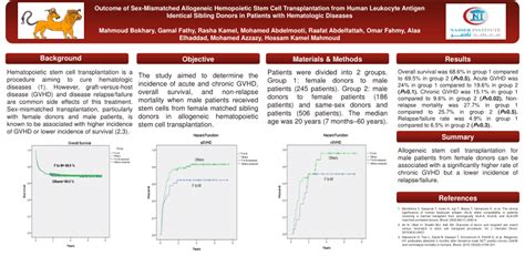 PDF Outcome Of Sex Mismatched Allogeneic Hemopoietic Stem Cell Transplantation From Human