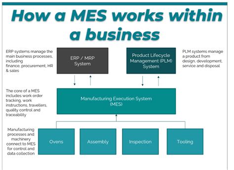 How Does A Manufacturing Execution System Work Metis Automation