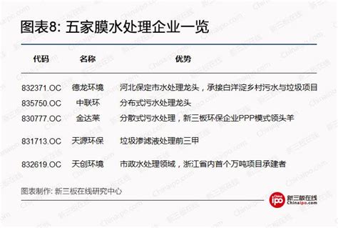 雄安环保大蛋糕：关注5家新三板污水处理企业 知乎