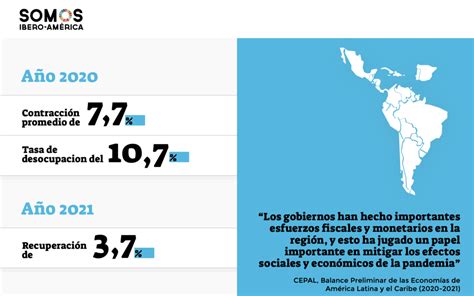 El Dato El Impacto Económico Y Social De La Pandemia En América Latina